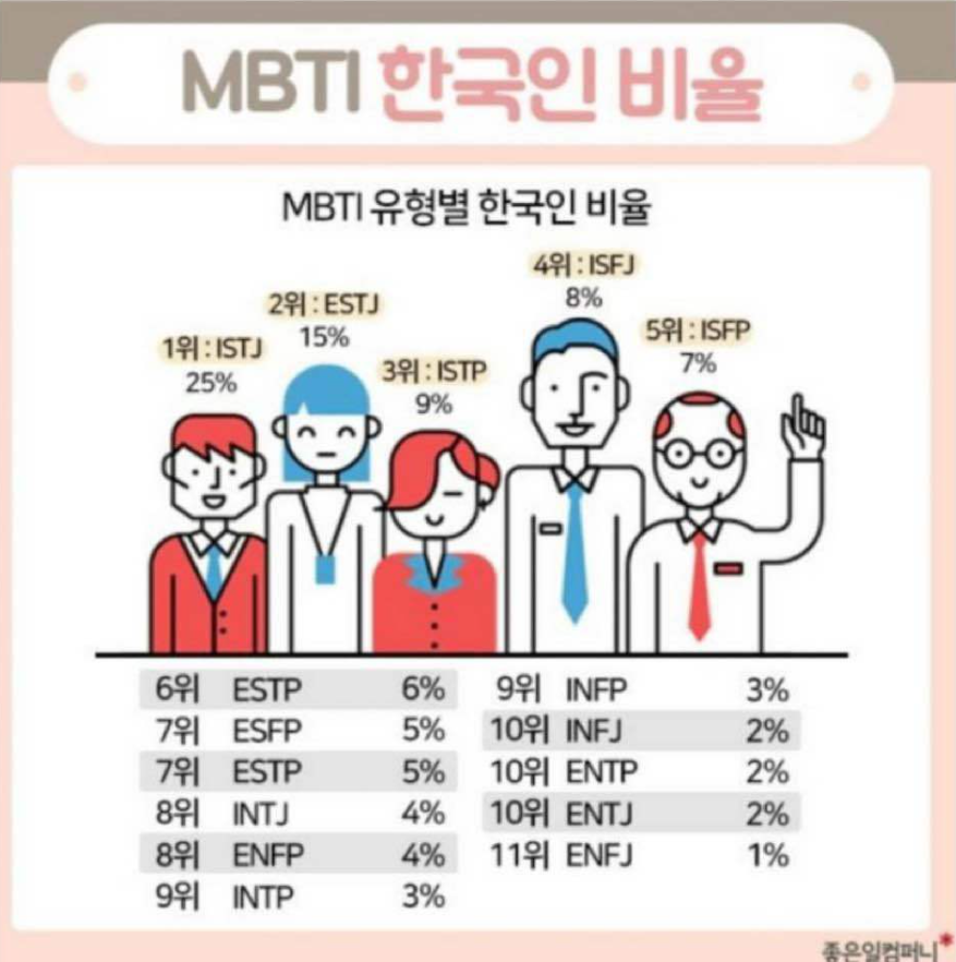  MBTI 유형별 확실한 팩폭 때리기