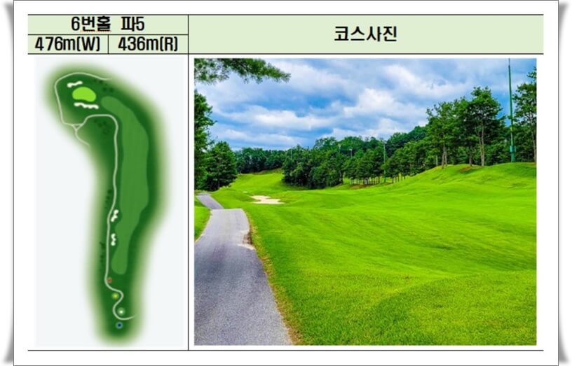 빅토리아CC-6번홀-코스정보
