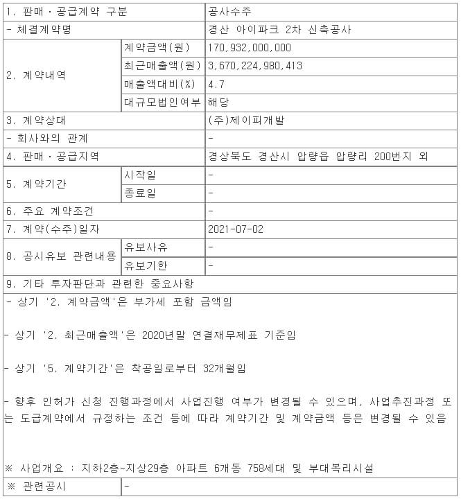  HDC현대산업개발, 경산 아이파크 2차 신축공사 ㅣ 화성산업, 삼일맨션 소규모재건축사업 수주