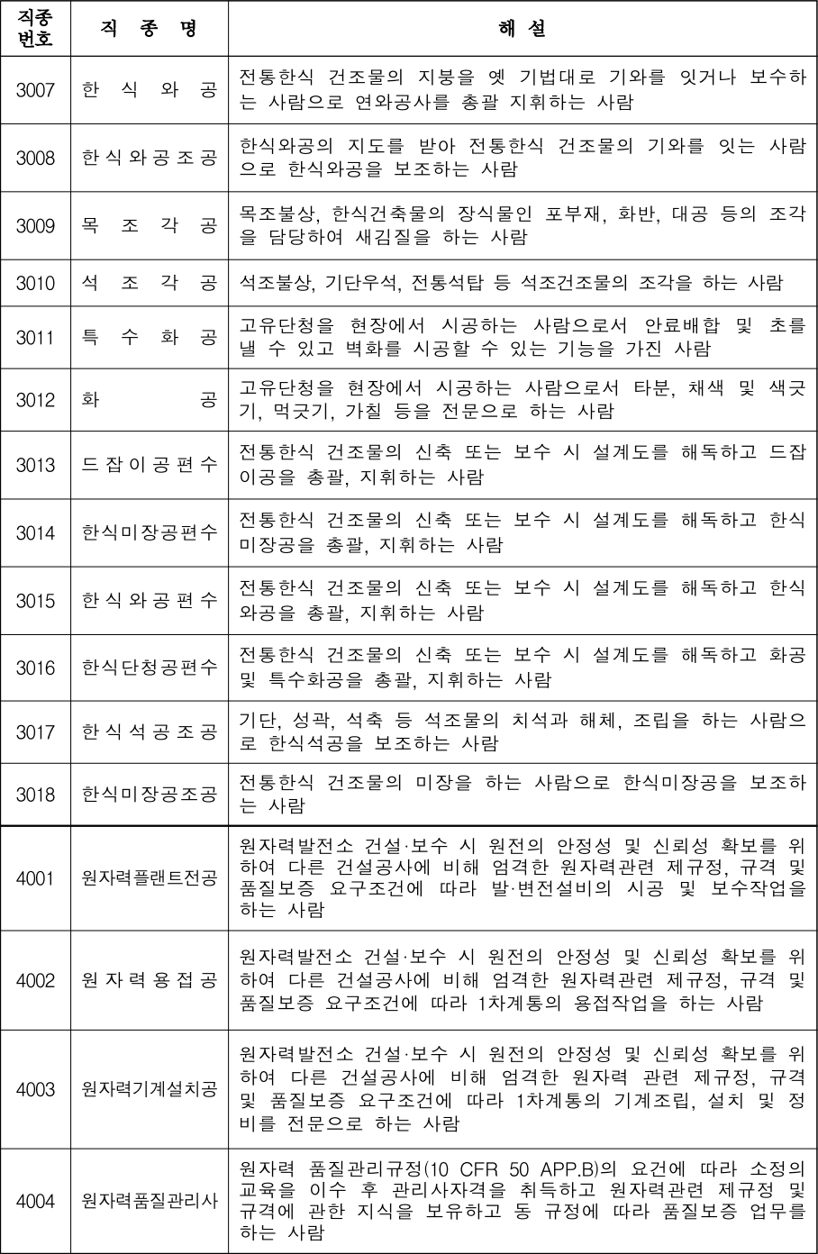 직종해설이-정리된-다섯-번째-표