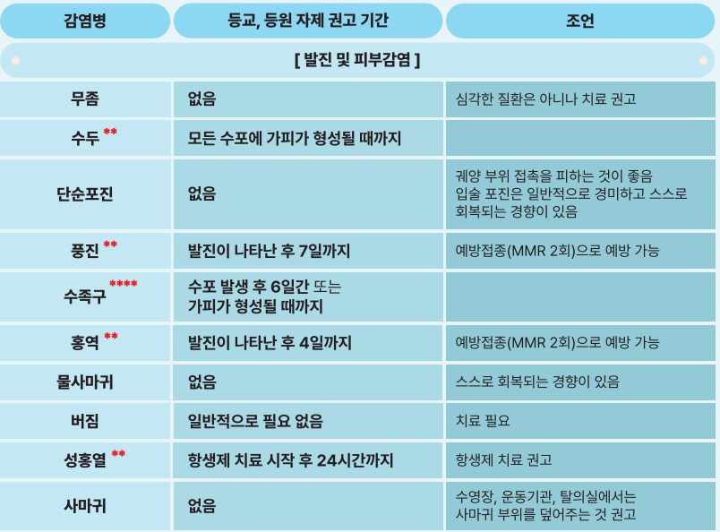 감염병에 따른 등교&#44; 등원 자제 권고기간