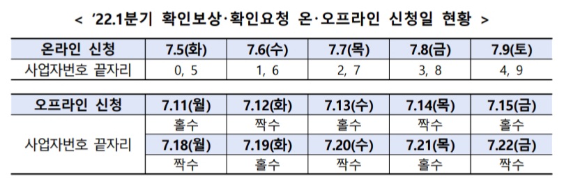 손실보상-확인요청-신청기간
