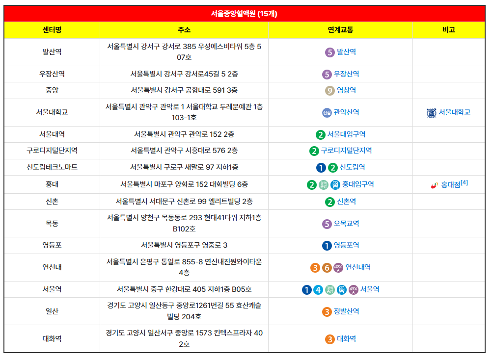 헌혈의 집(서울중앙혈액원) 위치정보 이미지