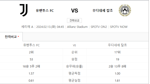  유벤투스 우디네세 2월13일 세리에A축구