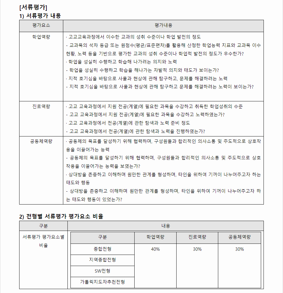 2024학년도 대구가톨릭대학교 학생부종합전형 서류평가