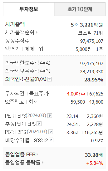기업정보