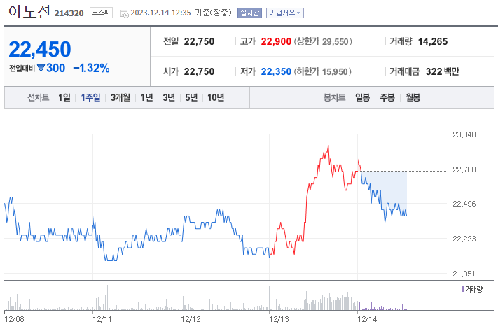 이노션 주가 전망