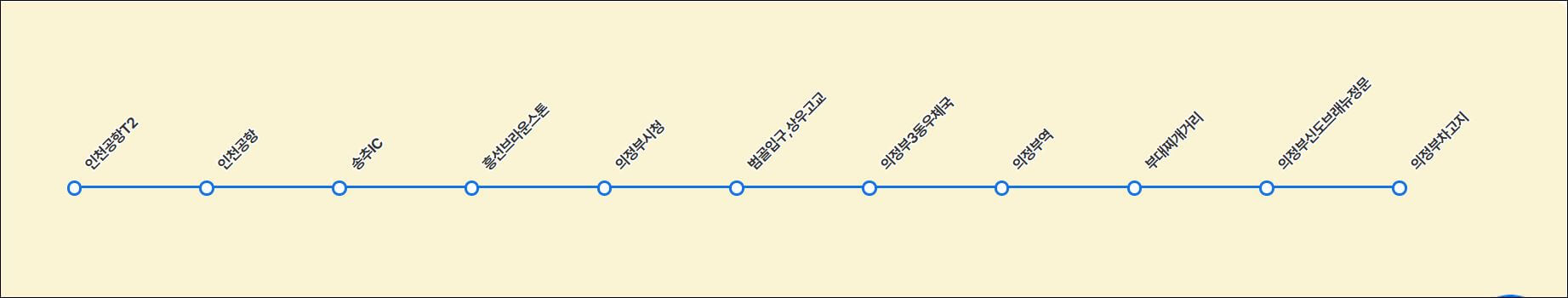 7200번 공항버스 노선