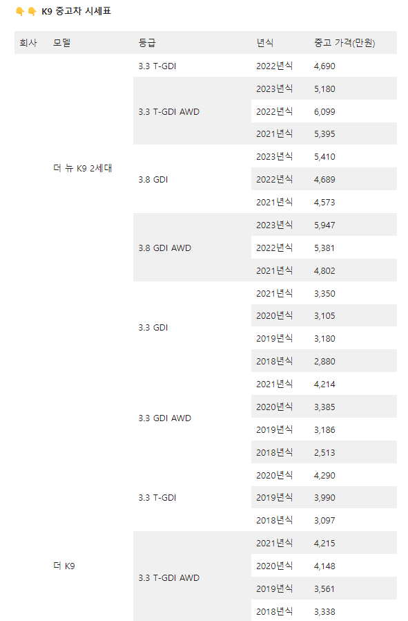 K9 중고차 시세표