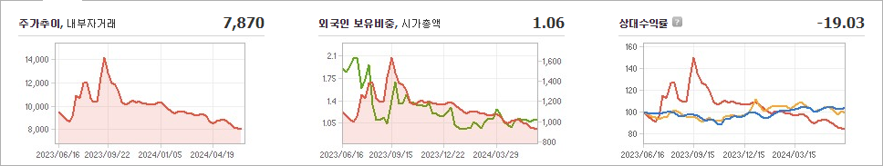 주식회사 한국제약홀딩스 이미지