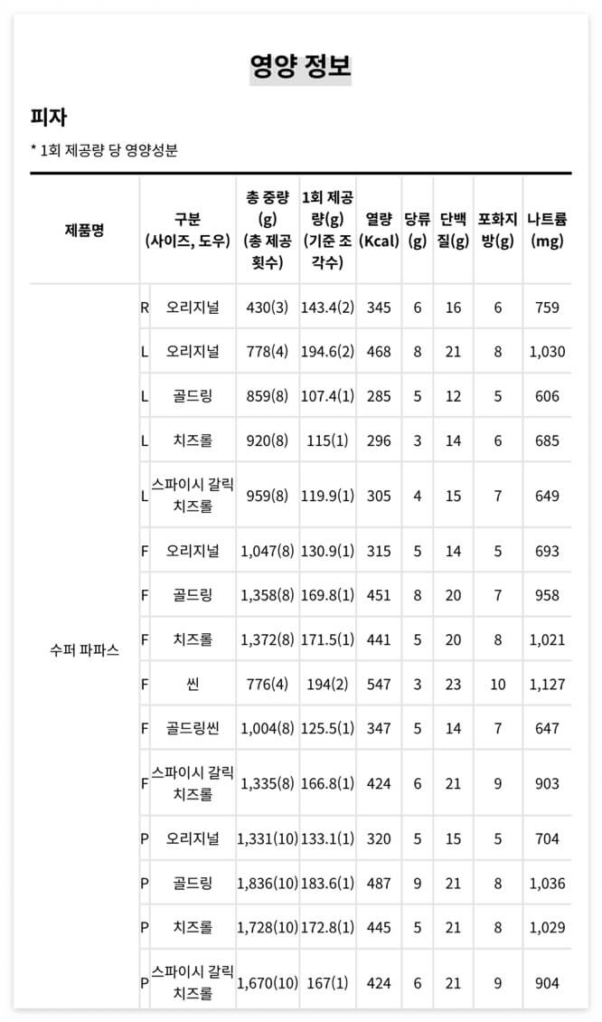 파파존스 피자 추천
7