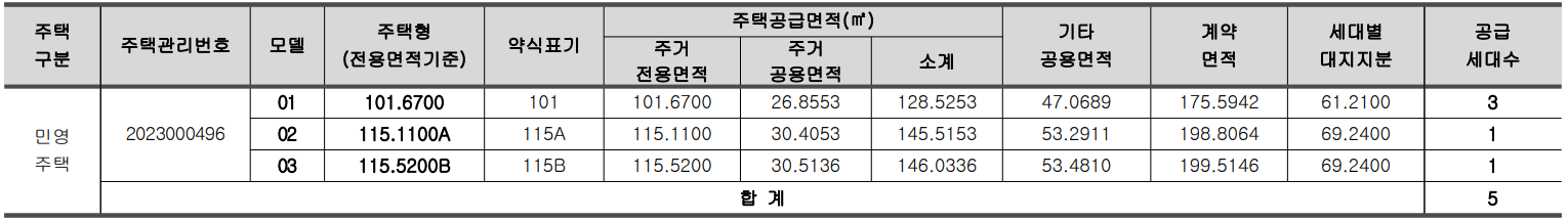 판교 산운마을 13단지 데시앙 공급대상