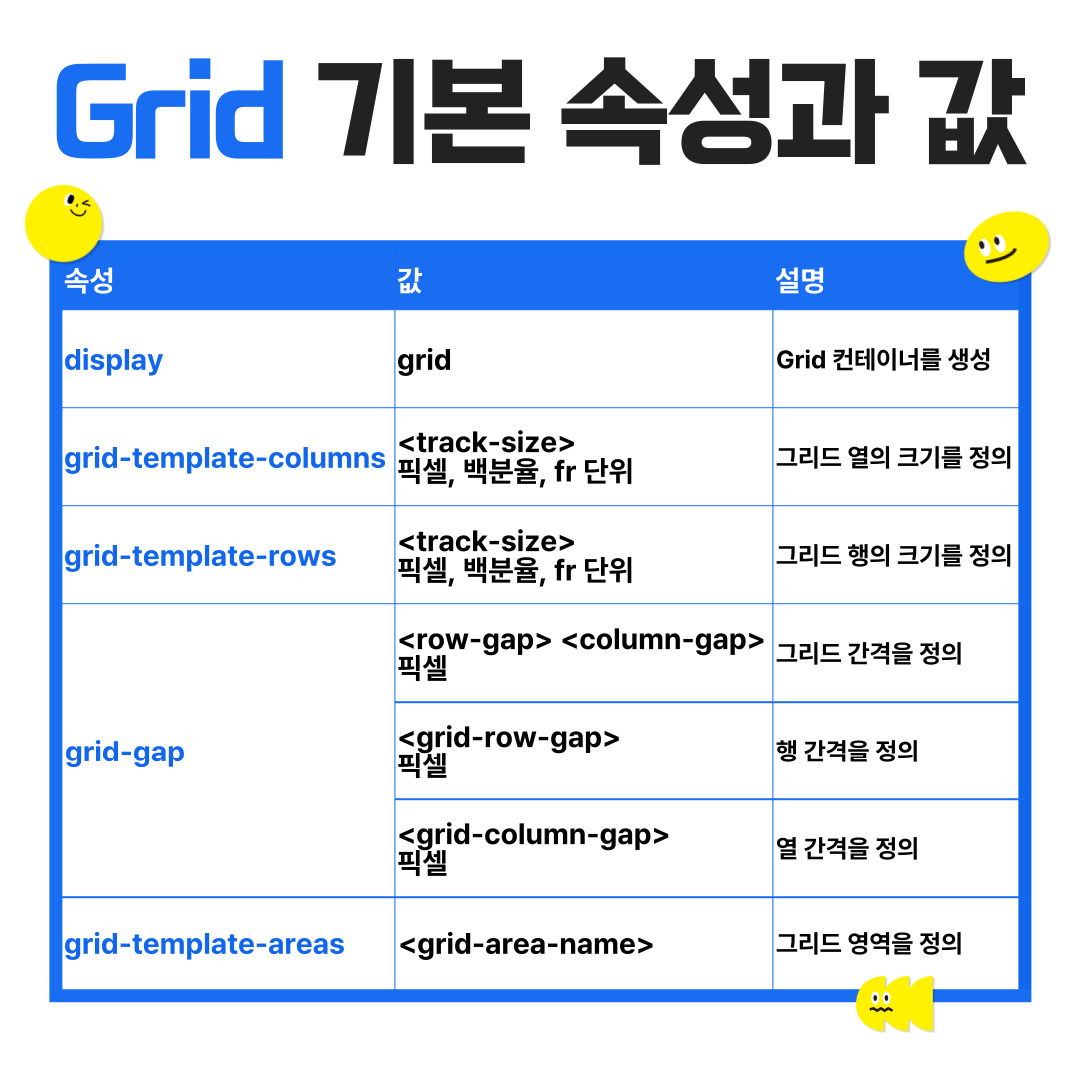 css3 grid