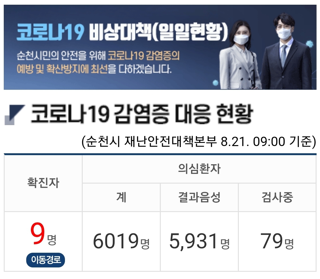  순천시 10번 장천동 코로나19 확진자 발생 동선 순천 늘봄의상실