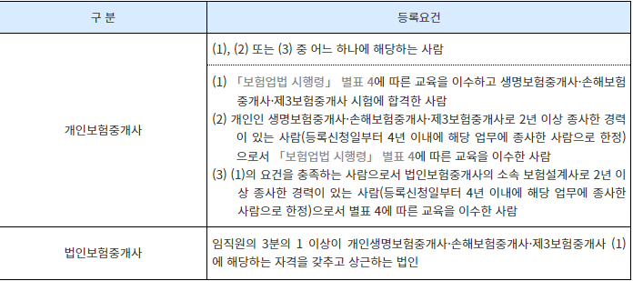 보험중개사의 등록 요건