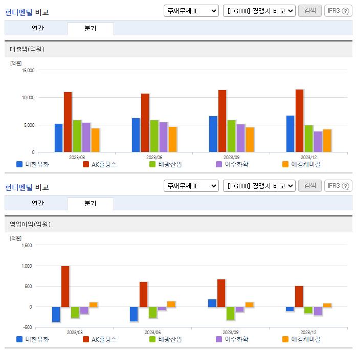 대한유화_업종분석