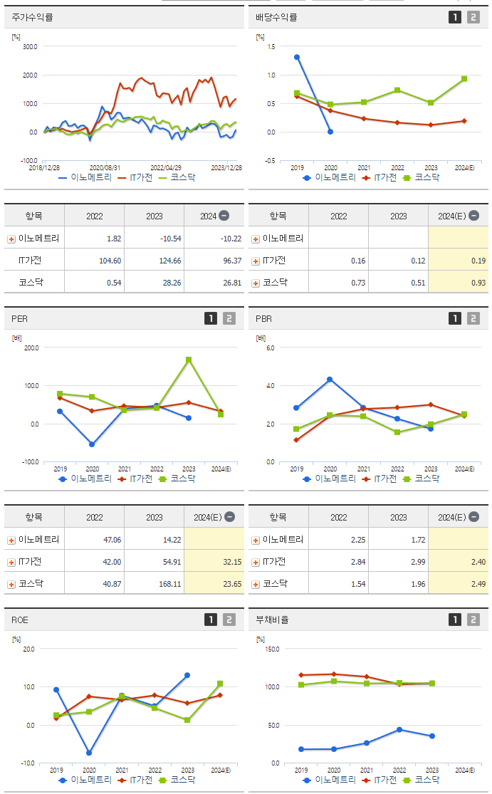 이노메트리_섹터분석