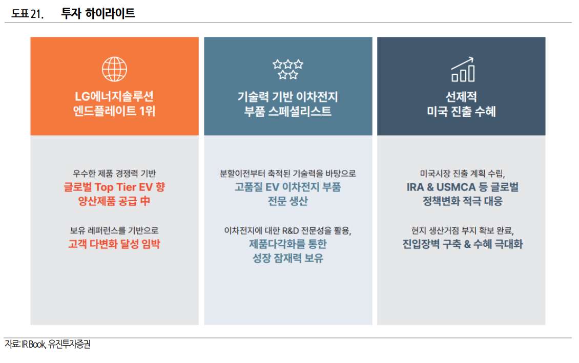 삼기이브이 무상증자