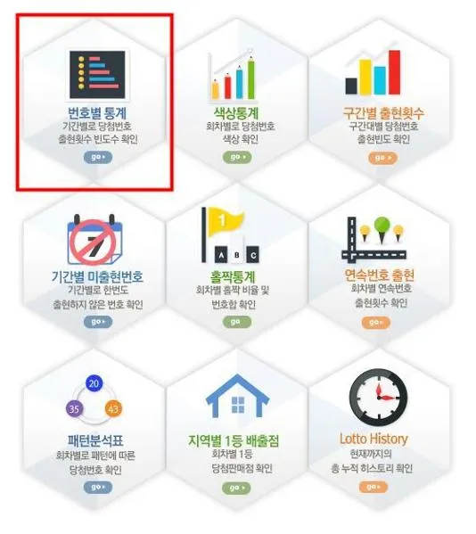 로또많이나온번호