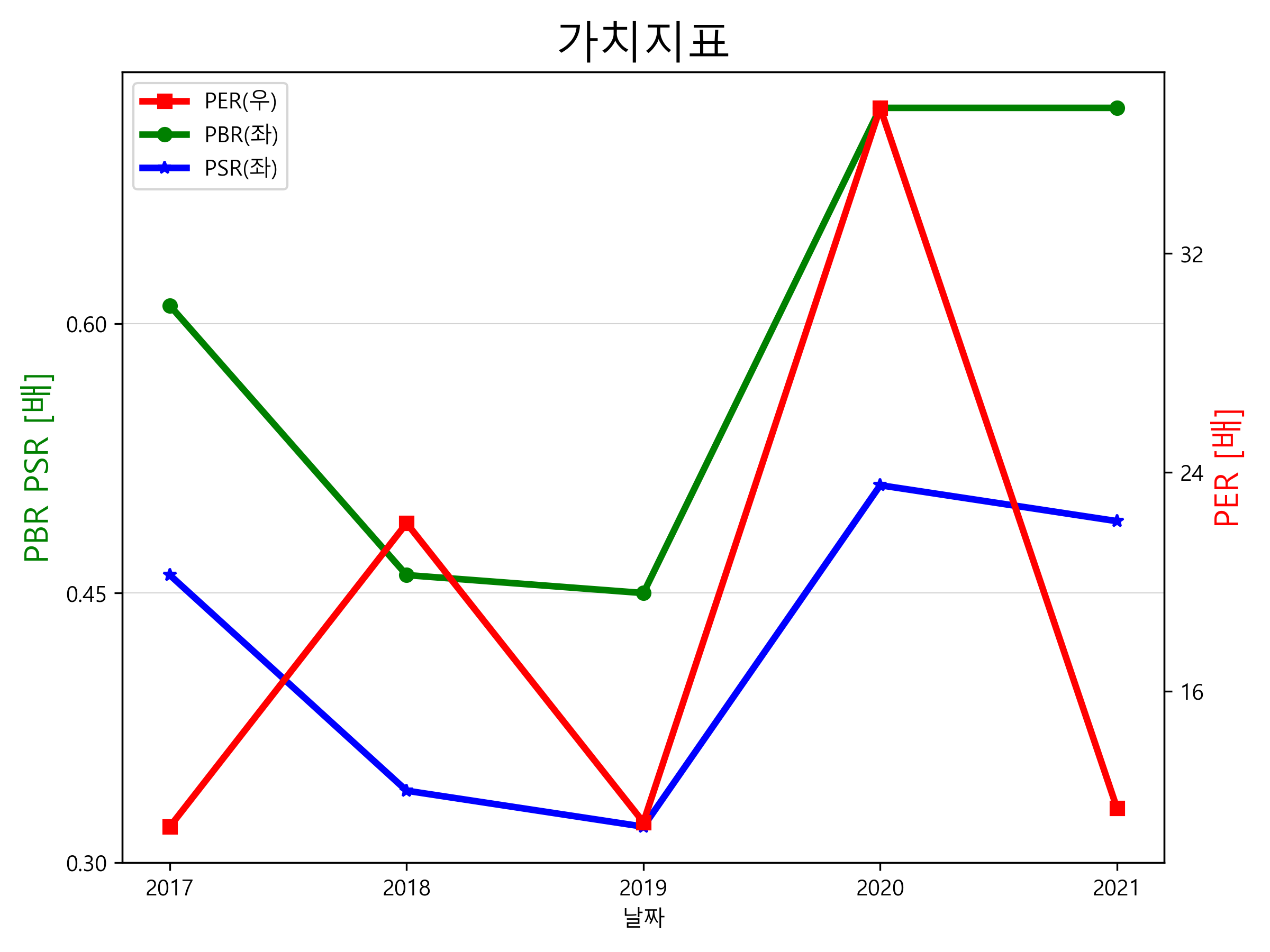 현대차 주가전망 8