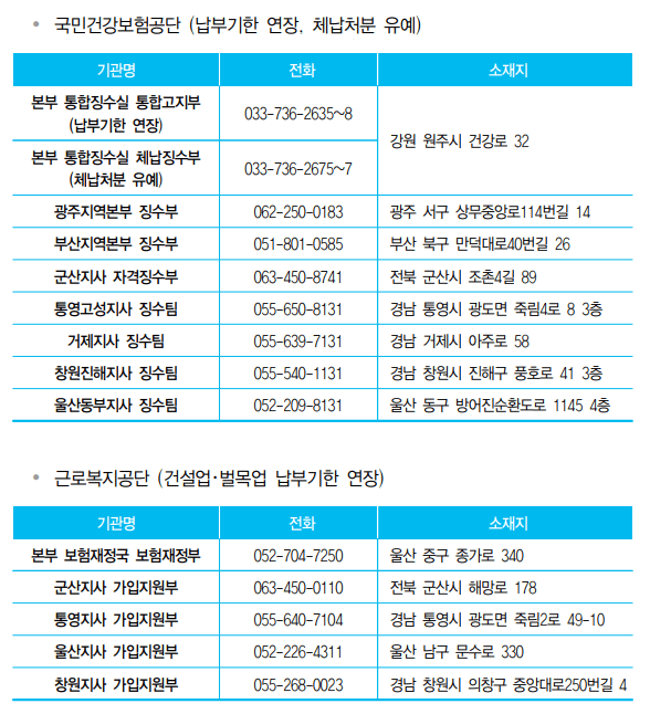 고용위기지역