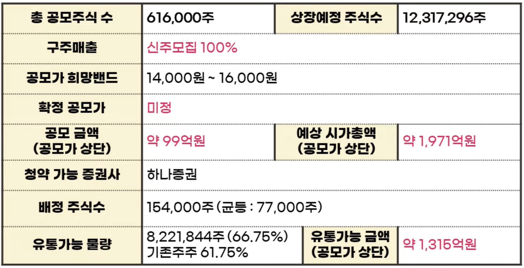 2022년 9월 공모주 상장 총정리