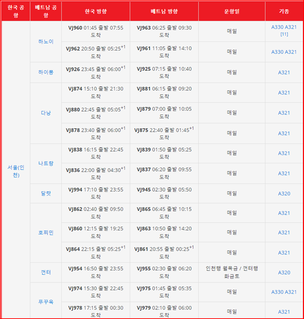 비엣젯-서울 취항노선