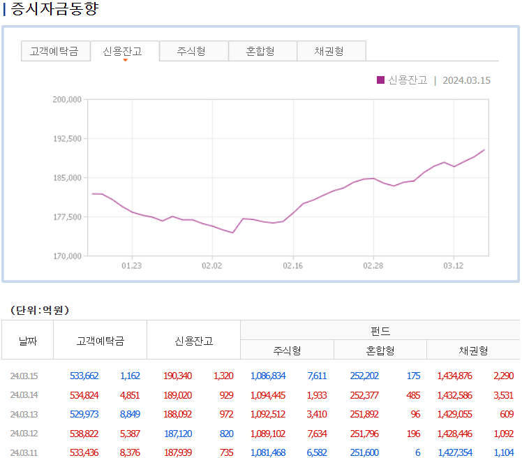 증시자금동향