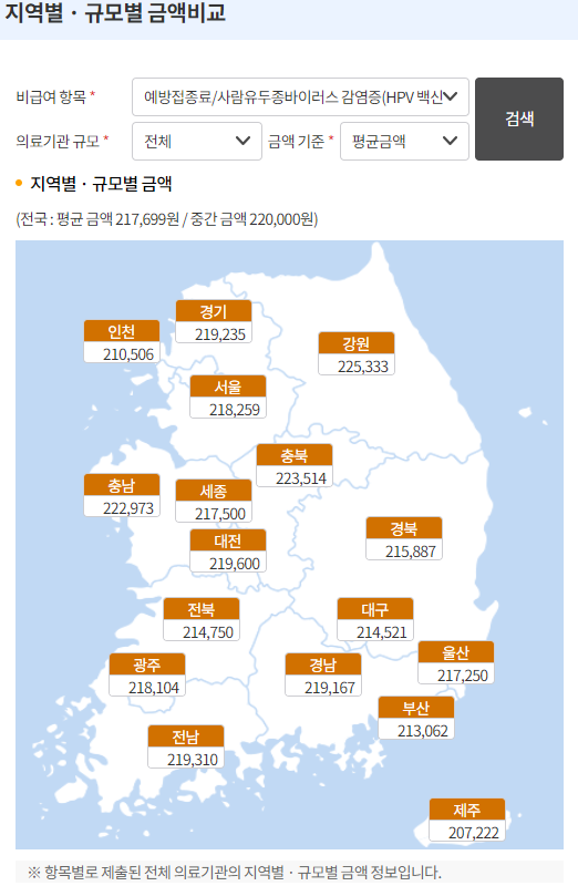 가다실가격비교