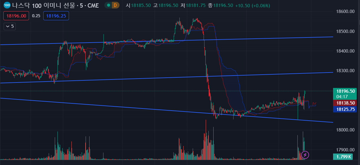  4월 5일 식목일.. 튜닝의 끝은 순정...