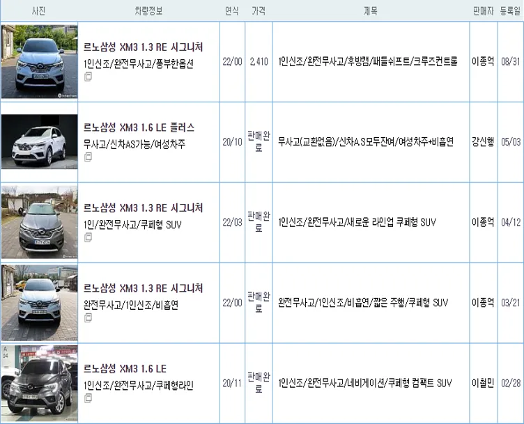 르노삼성 XM3 중고 가격