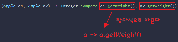 람다 메소드 참조 고급 응용