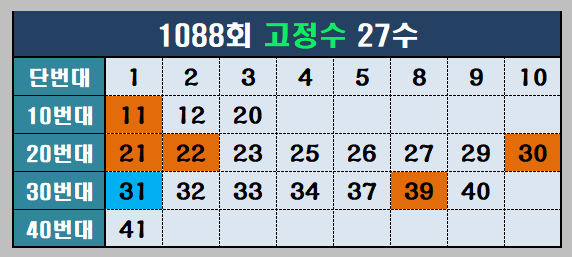 1088회 고정수