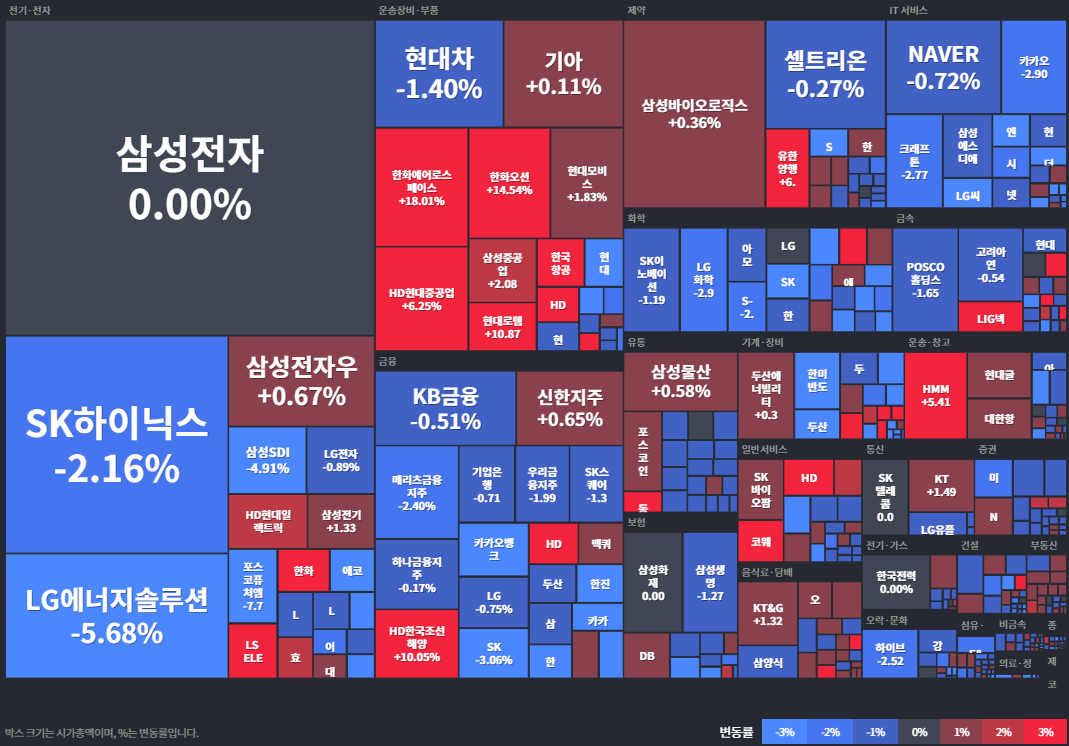 코스피등락률