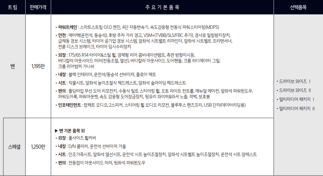 기아-모닝-가격표