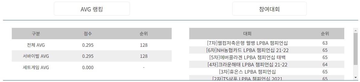 2021 시즌 성적