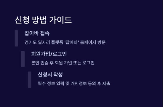 청년기본소득 - 신청방법