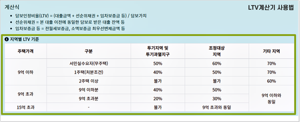 사용법 주택담보대출 비율을 확인하는 DSR·LTV·DTI 계산기 3