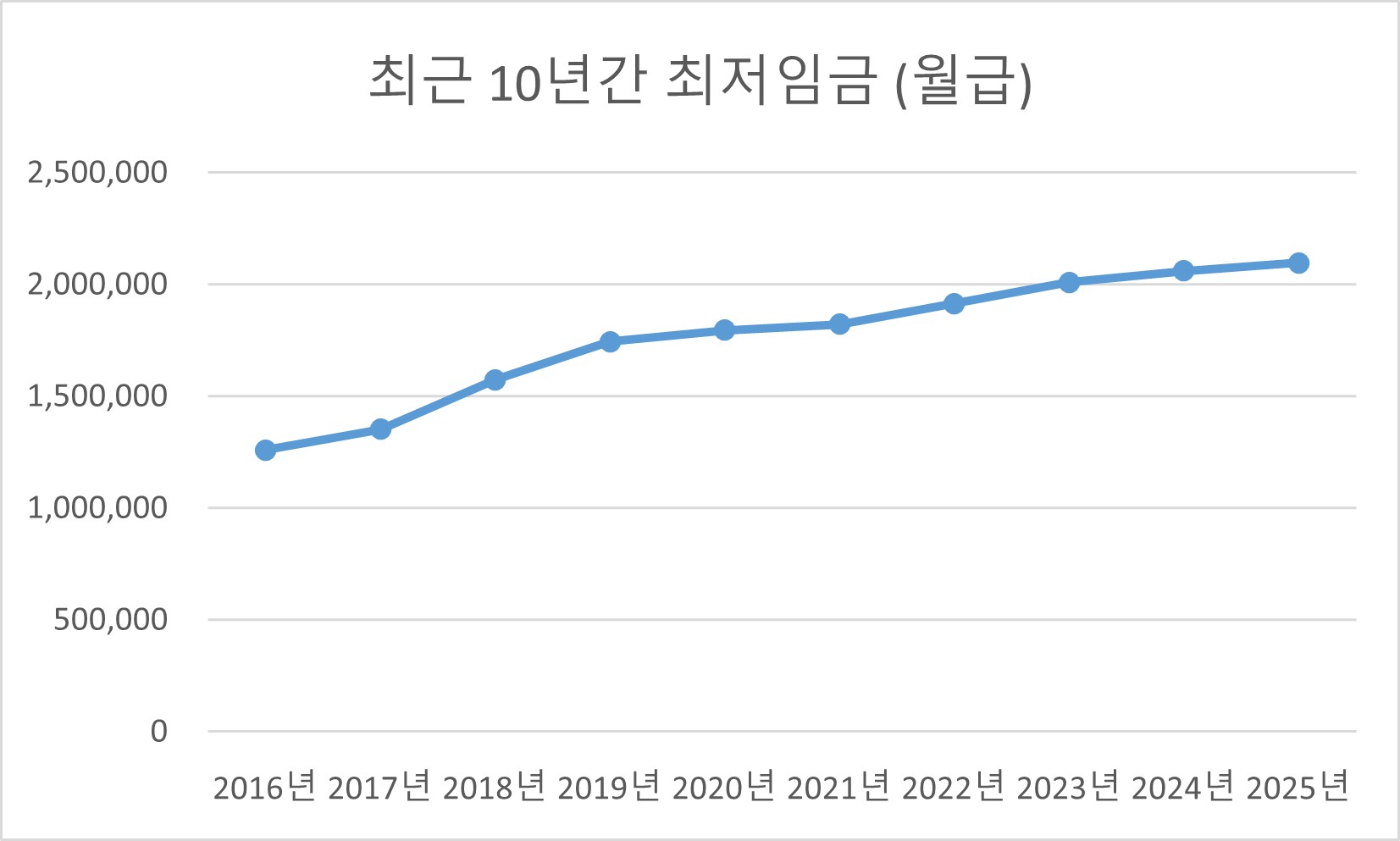 2025년 최저임금 확정 고시 고용노동부