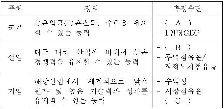 2-보기그림-글로벌스타트업마케팅-기말-16-1-3-38-그룹