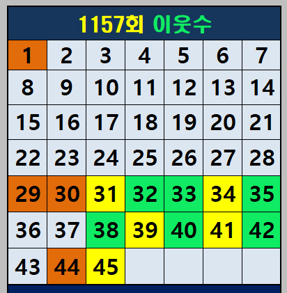 이웃수 패턴