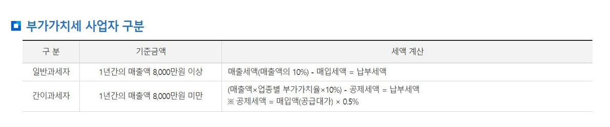 부가세 신고기간 일반과세자와 간이과세자