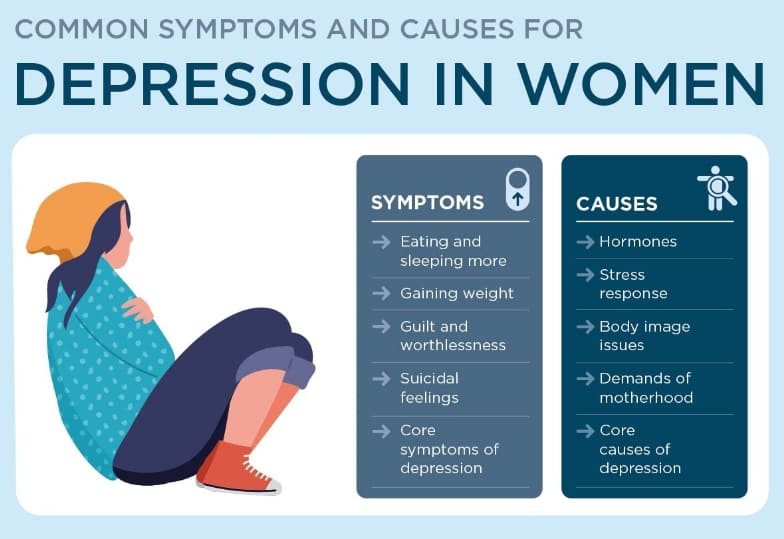 여성들이 고통받는 우울증 ㅣ 주근깨는 치료가 필요할까 Depression in Women ㅣ Moles&#44; Freckles&#44; and Skin Tags
