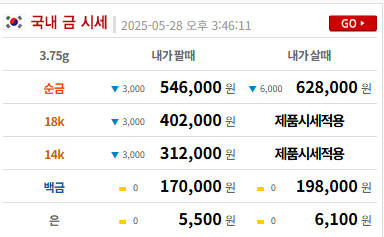 오늘 금시세 1돈 가격