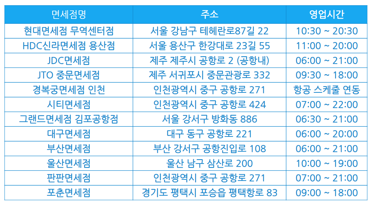 2025 코리아 듀티프리 페스타 면세점 할인 혜택