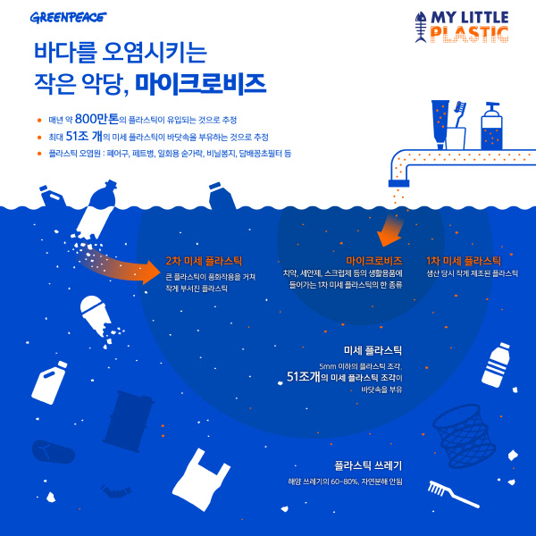  화장품의 세척력을 높여주는 미세플라스틱도 이제는 친환경으로?