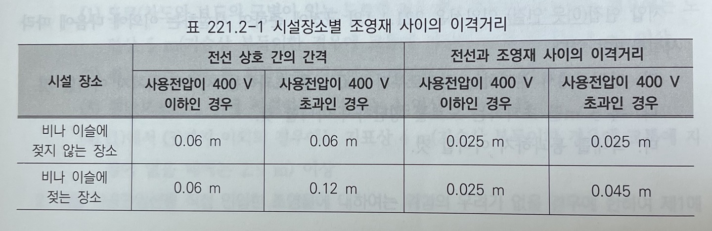  옥측전선로, 저압 가공전선의 굵기와 종류
