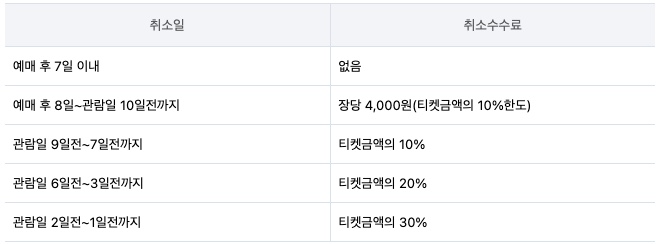 취소-수수료