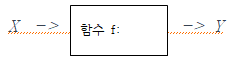  전기수학 함수와 그래프 이해하기