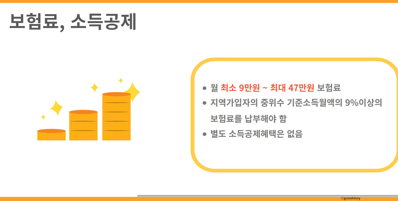 국민연금임의가입보험료
